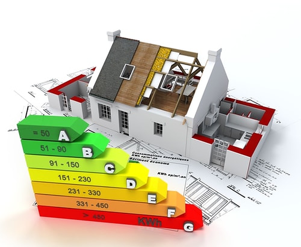Hoe maak ik mijn woning energieneutraal